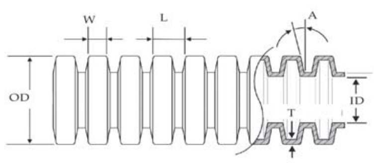 Corrugated Flexible Conduit Corrugated Flexible Conduit