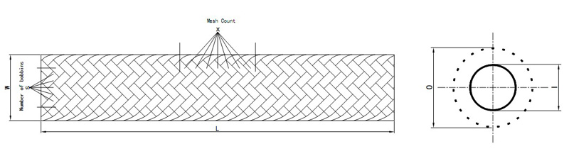 Metallic Polyester Braided Sleeving