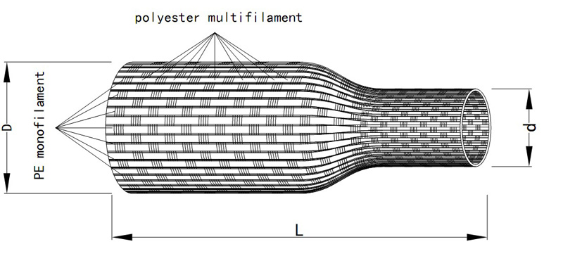 Heat Shrinkable Braided Sleeving